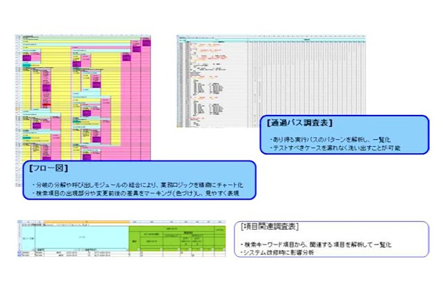 アイ・システム、プログラム解析・可視化ツール「i-Tool」のサービス提供を本格開始 画像