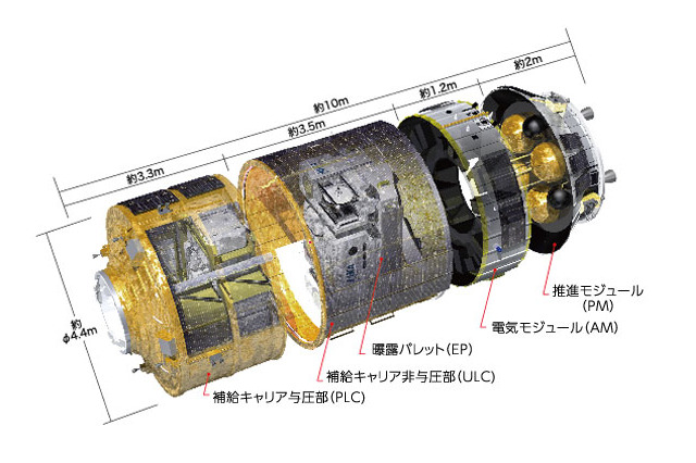 宇宙ステーション補給機「こうのとり」、21日に打ち上げ!……ライブ中継も 画像