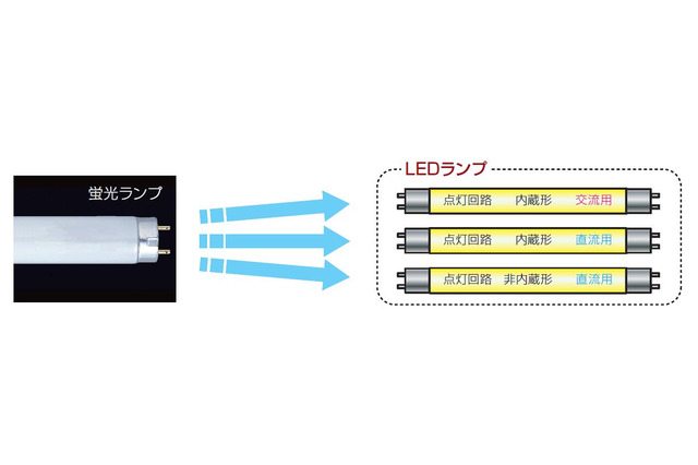 今日は省エネ総点検の日！ 省エネの切り札LEDに意外な注意点 画像