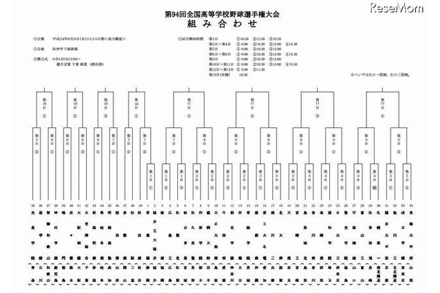 【高校野球】49校の対戦組み合わせ決定……開幕は常葉橘vs福井工大福井 画像