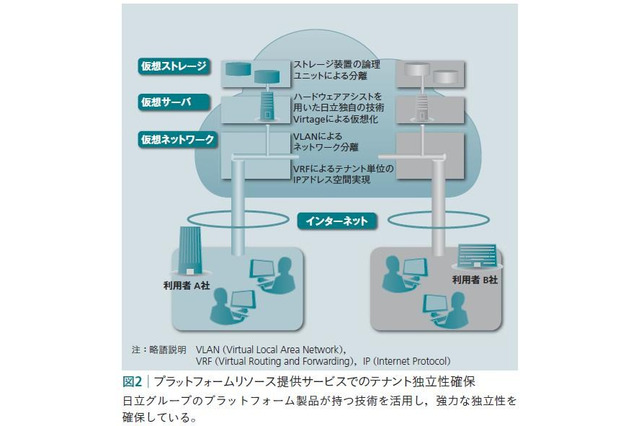 【テクニカルレポート】クラウドコンピューティングにおけるセキュリティ確保の取り組み(後編)……日立評論 画像