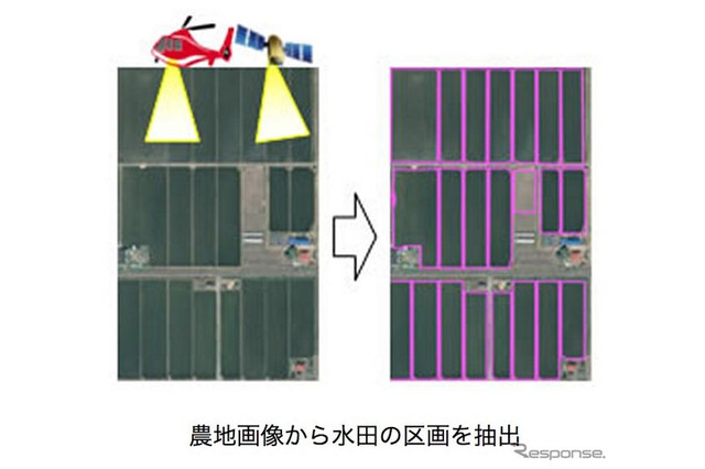富士通、衛星画像・航空写真を解析し水田区画図を作成 画像