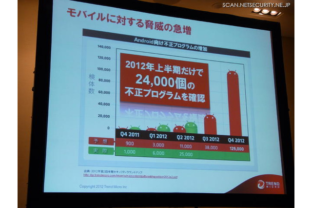 攻撃「手口」をもとに犯罪者をあぶり出す、トレンドマイクロの基盤技術 画像