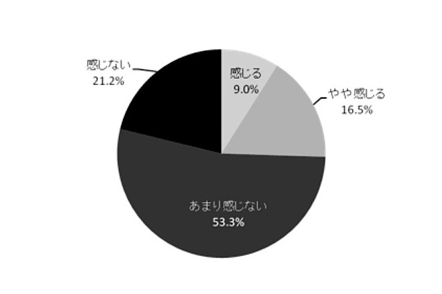 実りの秋、フルーツで便秘対策……ゼスプリ調査 画像