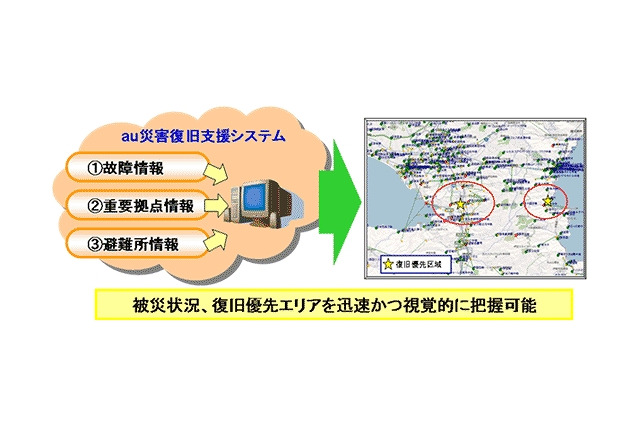 KDDI、「au災害復旧支援システム」を全国に導入……エリアや重要拠点の状況を地図表示 画像
