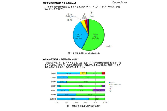 家庭用ビニールプール、おぼれ事故注意 画像