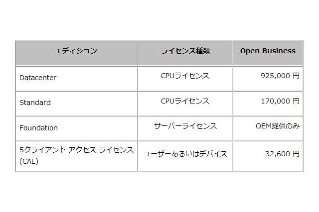 日本マイクロソフト、「Microsoft Windows Server 2012」提供開始 画像
