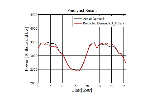 慶大、パソコン1台だけで「電力需要予測」が可能なソフトを開発……企業のEMSで有効 画像