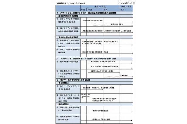 スマートフォン安心・安全利用促進プログラム 画像