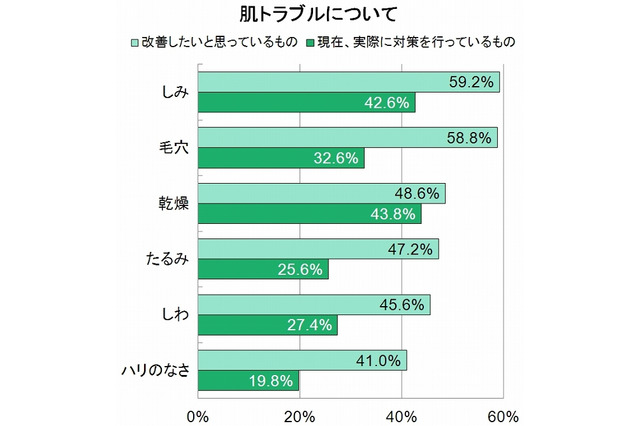 女性のスキンケア、“乾燥ケア”が8割占める……「インナーケア」の役割と注意点とは? 画像