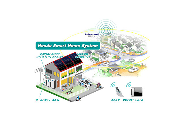 東芝、Hondaスマートコミュニティ実証実験に参画……HEMSでクラウド連携、機器間の相互接続を実現 画像