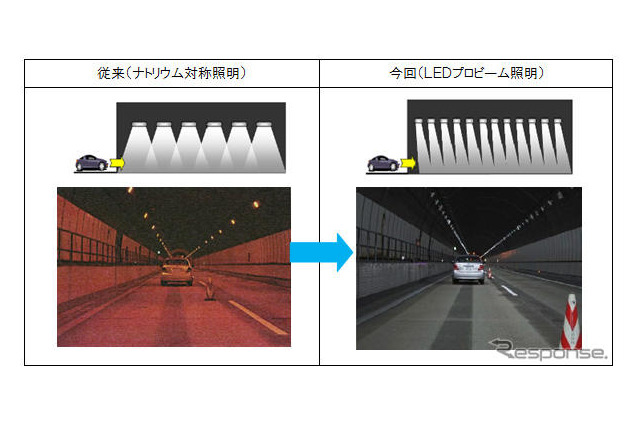NEXCO東日本が上信越道のトンネルに新しいLED照明を試行導入 画像