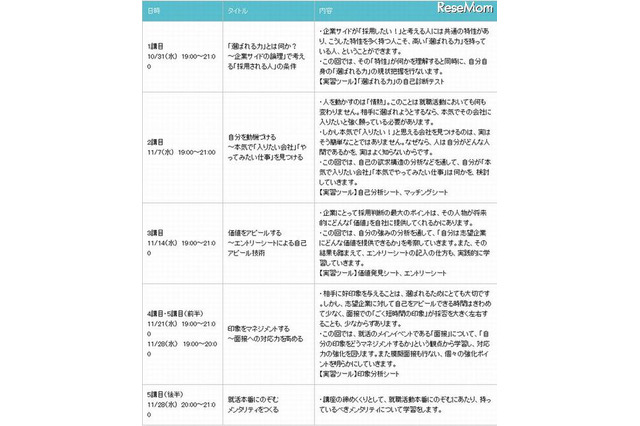 河合塾「就活短期集中講座」全5回　10月31日より 画像