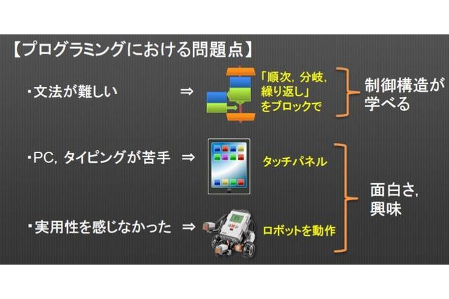 タブレットでロボットを制御、親子を対象にプログラミング教室　10月14日 画像