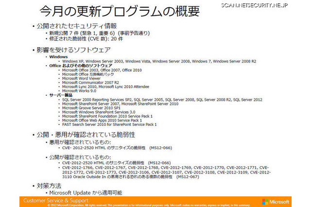 最大深刻度「緊急」は1件……10月セキュリティ情報 日本マイクロソフト 画像