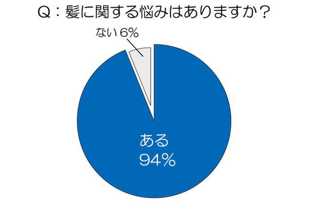 今日は“豆乳の日”……トレンド総研、豆乳を活用したヘアケアに関するレポートを発表 画像