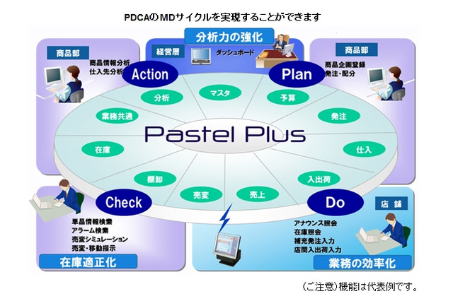 ビームス新業態店、洋服・雑貨すべてにRFIDを搭載……富士通がシステム構築 画像