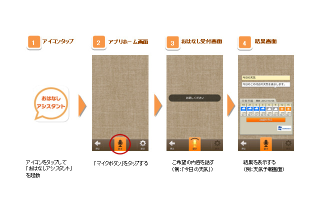 音声でスマホ操作、auも導入……「おはなしアシスタント」提供開始 画像