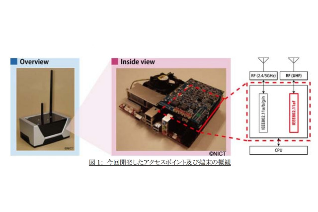 NICT、新たな無線LAN規格「IEEE802.11af」暫定規格の実証実験に成功 画像