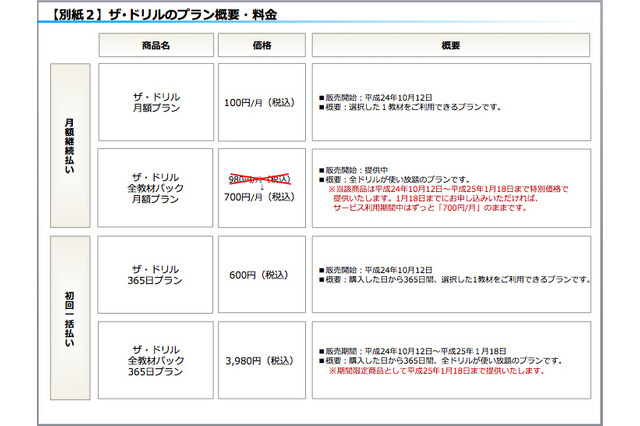 【大学受験2013】参考書&スマホで学べるザ・ドリルに月100円の新プラン追加 画像