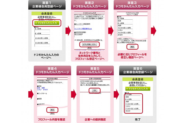 ドコモ、顧客の情報入力を補助する「ドコモかんたん入力」をモバイルサイト事業者向けに提供 画像