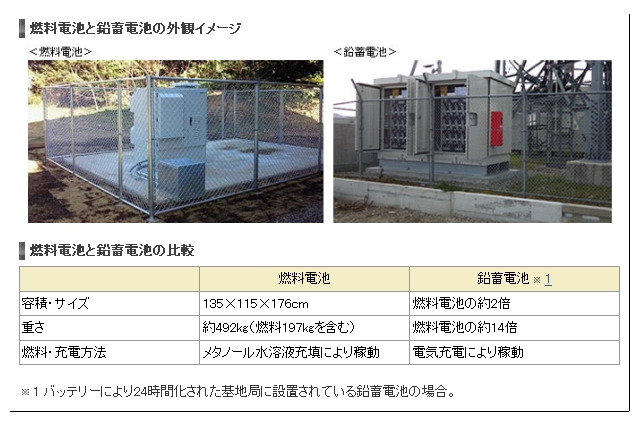 NTTドコモ、長期停電対策として基地局に燃料電池を導入 画像