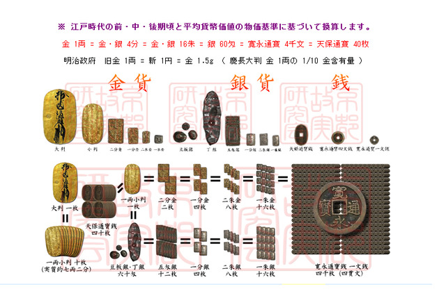 江戸時代の“不倫の示談金”は幾らだった? 「江戸時代の物価表」がネット上で話題 画像