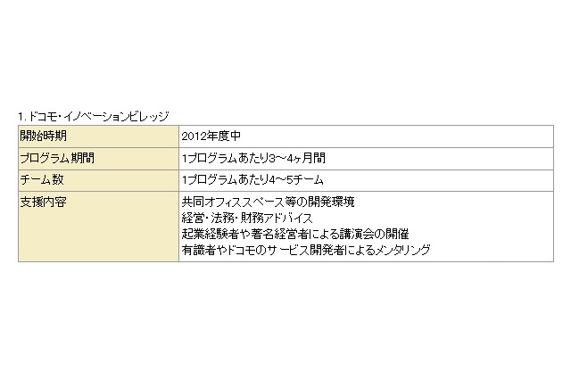 ドコモ、起業支援プログラム「ドコモ・イノベーションビレッジ」開始……ベンチャーファンドも 画像