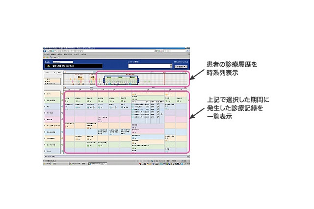 富士ゼロックス、診療記録を統合管理する「Apeos PEMaster ProRecord Medical 1.1」発売 画像