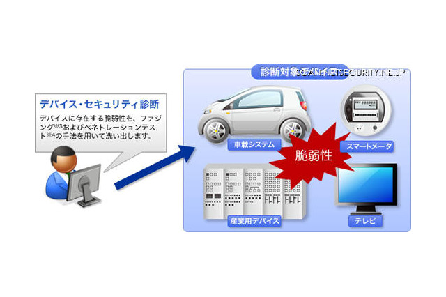 組み込み機器、制御システムを対象としたセキュリティ診断サービス 画像