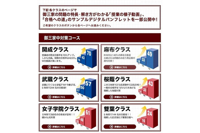 早稲アカ、御三家中対策コース「授業の様子動画」一部公開 画像