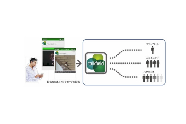 日立とBS-TBS、音声SNS「talkfield」の実用化に向けトライアル開始……タレントも参加 画像