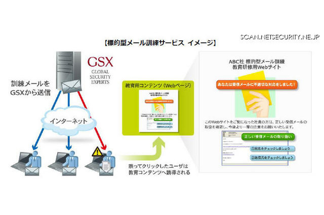 無害な標的型メールを実際に送信する「訓練サービス」を開始　GSX 画像
