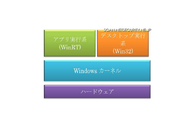 Windows 8をセキュリティの観点で解説 トレンドマイクロ 画像