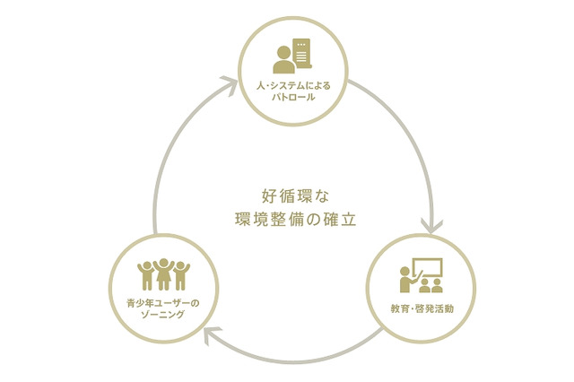 ミクシィ、メッセージのやりとりに関する疑問に回答……「mixiの健全化の取り組みについて」公開 画像