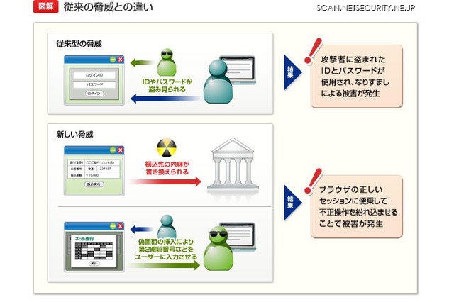 Webサービス事業者向けソリューション、利用者ブラウザを保護　FFRI 画像