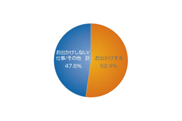 行ってみたいイルミネーションスポットは今年話題になった「あの場所」…関東人のクリスマス事情 画像