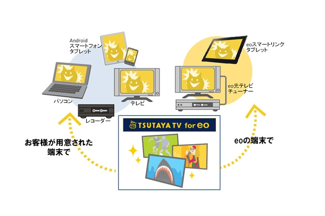 ケイ・オプティコム、VODサービス「TSUTAYA TV for eo」がTV・PCで視聴可能に 画像