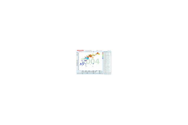 米Google、Gapminderの統計ソフトウェア「Trendalyzer」を買収 画像