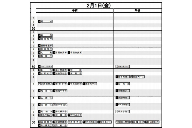 日能研「2013年中学入試 予想R4一覧」首都圏11月版を公表 画像