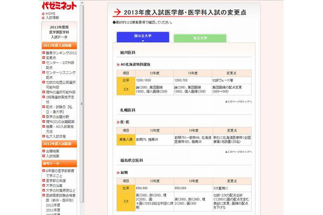 【大学受験2013】代ゼミ、医学部の入試変更点…京大など 画像