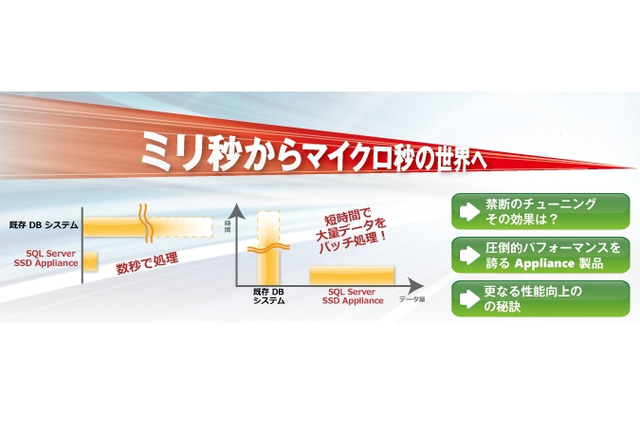 SQL Serverを高速化した「Microsoft SQL Server SSD Appliance」、6社より提供開始 画像