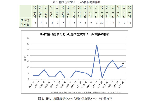 【中小企業のIT活用術 Vol.8】中小企業はいかに標的型攻撃に対応するか（後編） 画像