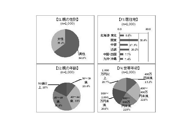 受験生の親が考える、子供の体調管理 画像
