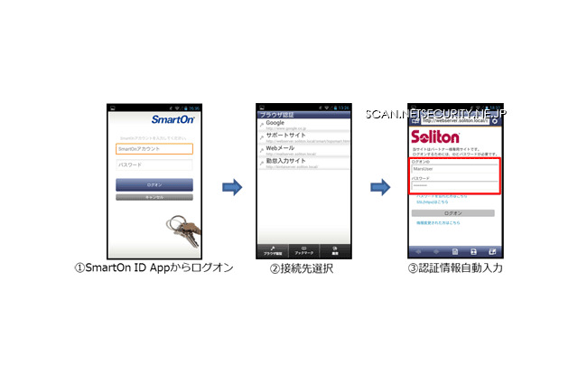 PCログオン認証ソフトがスマートデバイスからのWebシステムへのSSOに対応 ソリトン 画像