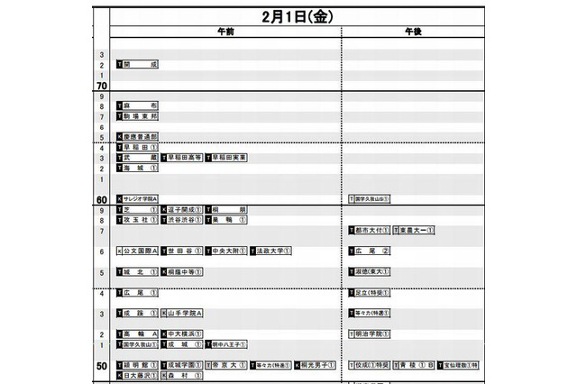 【中学受験2013】日能研「予想R4一覧」首都圏12月版を公表 画像