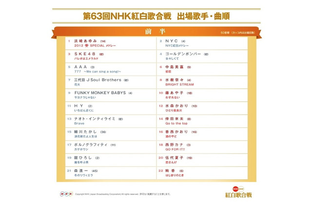 第63回NHK紅白歌合戦の曲目決まる!! 画像