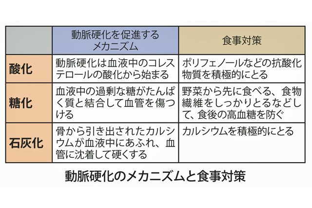 年末年始の行動が脳梗塞などの引き金に!?……男性63歳は「新大厄」 画像