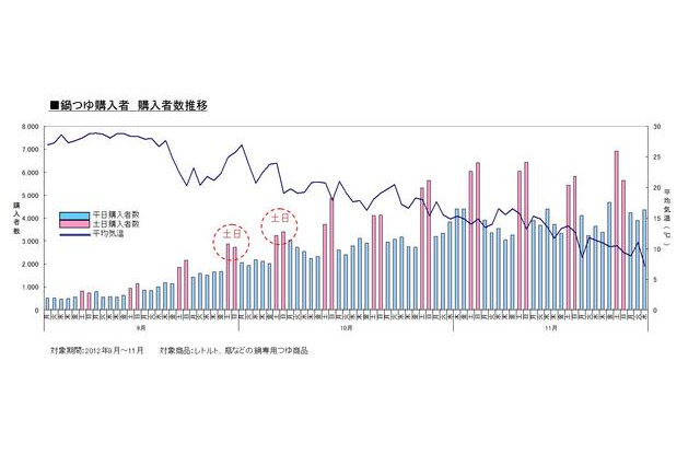 冬の定番「鍋」、人気の味は? 画像