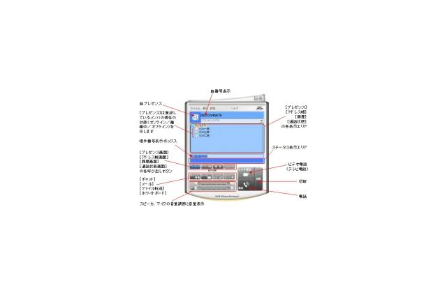 050番号が割り当てられるメッセンジャーのサービス「ドットフォンパーソナル」が開始 画像
